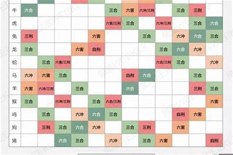 12生肖配對|最准的12生肖配对表，史上最全生肖婚配